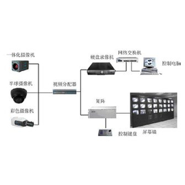 监控系统安装,黑龙江监控系统,广州盾丰智能(查看)