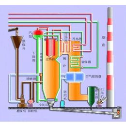 辊道窑环保隔热保温涂料、*(在线咨询)、鞍山涂料