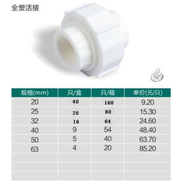 ppr管材厂家、鹤壁ppr管材、江苏诺贝尔公司(查看)