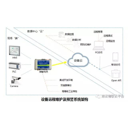 设备监控_淮安监控_库德莱兹远程监控平台