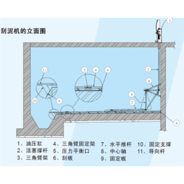 双月环保设备(图)_往复式刮泥机工厂_浙江往复式刮泥机