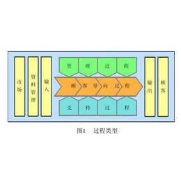 陕西TS16949汽车管理体系_深圳东方信诺(图)