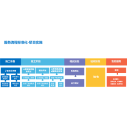 武汉市企鹅能源公司(图)、能耗、能耗监测系统