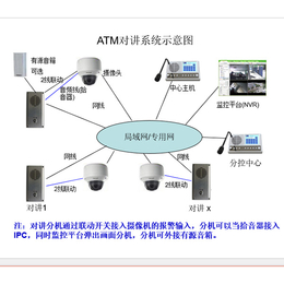 悦视科技银行对讲ATM远程求助系统IP网络型