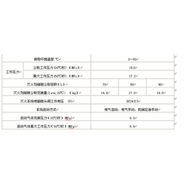 气体灭火系统| 苏州庄生节能科技有限公司|气体灭火系统哪家好