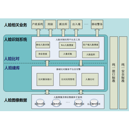    北京高校人脸识别门禁系统