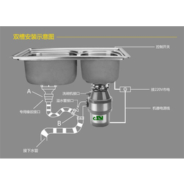 垃圾处理器、得纳家电、食物垃圾处理器