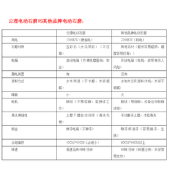 电动石磨|云理机械设备|泊头市电动石磨肠粉机怎么卖