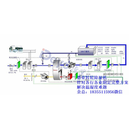 德业转轮系统(图)|百瑞转轮除湿机组|蚌埠转轮除湿机组