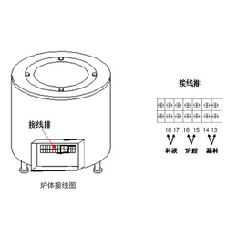 鲁特旺机械设备(图)、电磁熔炉销售、电磁熔炉