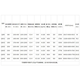 履带抛丸机什么牌子好|履带抛丸机|合肥创旅机械