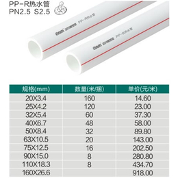 ppr冷水管|赣州ppr水管|江苏诺贝尔(查看)