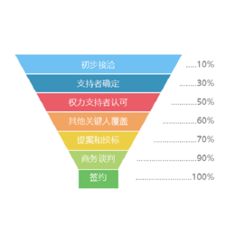 山西客户管理系统,山西仁君互动网络,客户管理软件