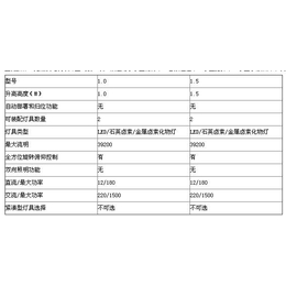 手动升降桅杆、南京雪典照明公司、天津升降杆