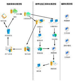 【中博奥】|吉林民政局档案数字化加工公司|民政局档案数字化