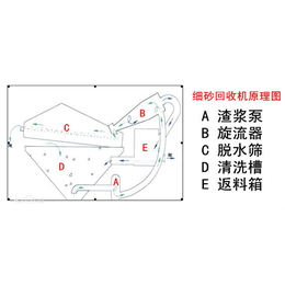 尾砂回收|山东建亚机械|尾砂回收机报价