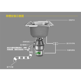 厨房垃圾处理器,垃圾处理器,得纳家电(多图)