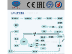 PC工艺流程_副本.jpg