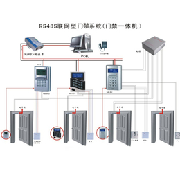 *门禁考勤一体机,金迅捷智能科技公司,门禁安装