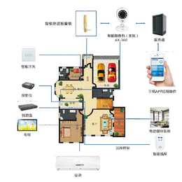 沈阳梯控安装价格-梯控安装-伊仕盾-技术为基础(查看)