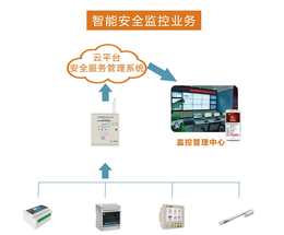 甘肃智慧消防云平台系统-智慧消防云平台-【金特莱】