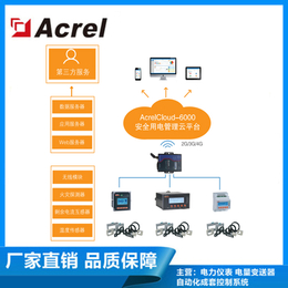 浙江金华智慧用电管理系统Acrelclod-6000