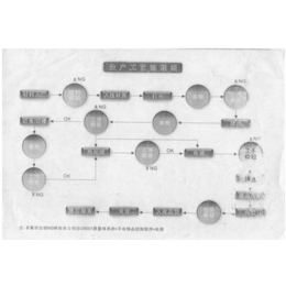 临沂塑翼螺母_塑翼螺母厂家|元隆紧固件_塑翼螺母安装