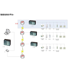 苏州庄生节能科技有限公司|智能变电站综合平台价格