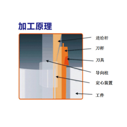 盲孔建孔加工厂家,鹰潭盲孔建孔加工,铭程精机