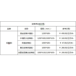 宏鑫源-聊城岩棉净化板生产厂家-滨州岩棉净化板生产厂家