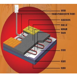 深圳玖零暖通,聊城地暖安装,农村地暖安装