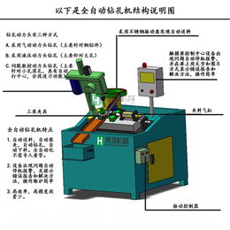 自动钻孔机价格-博鸿自动化-钦州自动钻孔机