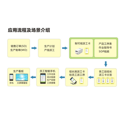 新诚智（泛娱科技）软件供应-浙江纺织车间计件-车间计件