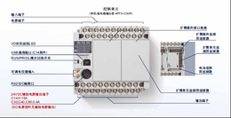 松下控制器PLC扩展-潮州控制器PLC-奇峰机电松下代理