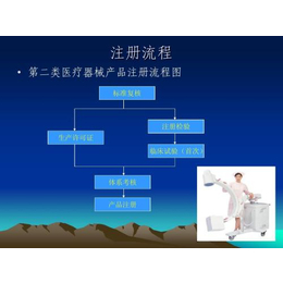 常州医疗器械生产备案_医疗器械_集律知识产权