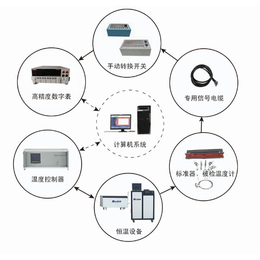 热电偶热电阻检定装置,尼蒙科技,热电偶热电阻检定装置批发