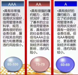 青岛3*信用企业证书的象征性