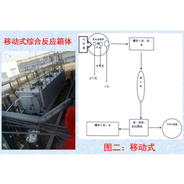 隔油池底泥处理方法-威德环保-隔油池底泥处理