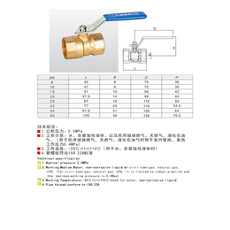 阀门价格_恒云物资(在线咨询)_武威阀门