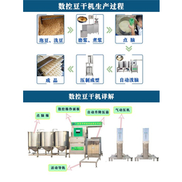 豆干机-中科圣创-豆干机视频