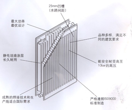 贵州腾鹰智能家居有限公司电话地址