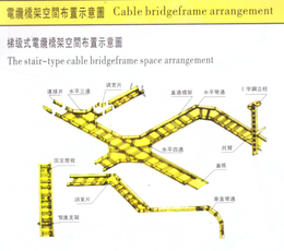 创兴业梯级式电缆桥架