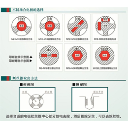 优速机械(图)、取断丝锥机、深圳取断丝锥