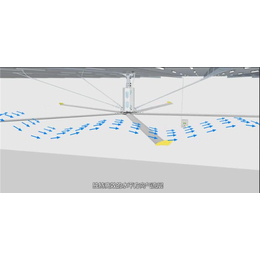 邵阳节能大吊扇、奇翔、节能大吊扇绿色环保厂家
