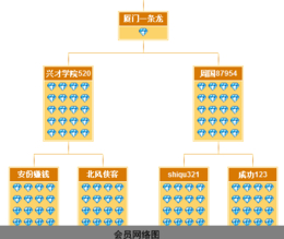 *软件开发-厦门正规老牌*系统开发公司