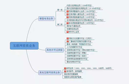 北京网络文化经营许可证具体办理流程缩略图