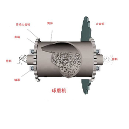 水泥球磨机全新报价|宝兴重工|昭平县水泥球磨机