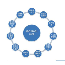 深圳东方信诺(多图)|东坑ISO27001