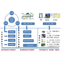 半导体公司MES系统软件