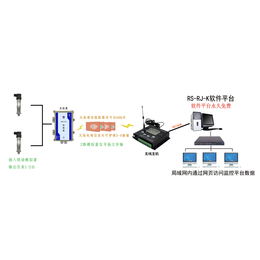 建大仁科2018模拟量转无线电转换器